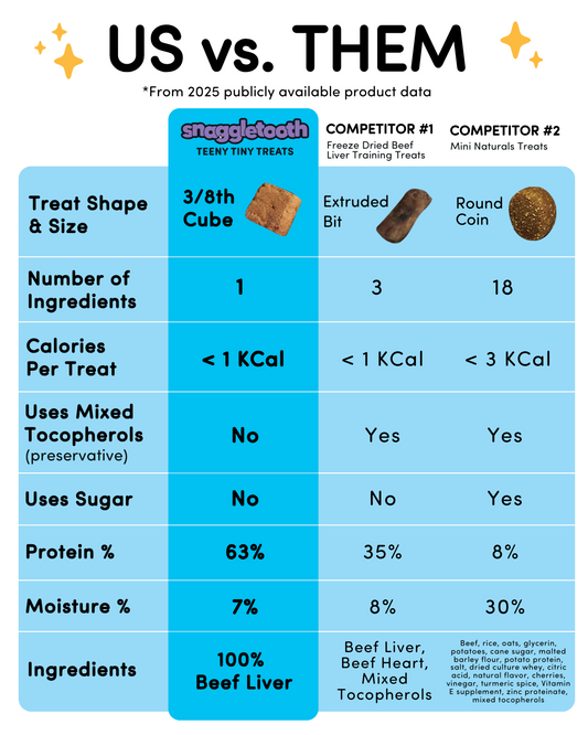 Your Dog's Treat Label Is Lying to You (And Here’s How to Read It Like a Pro)